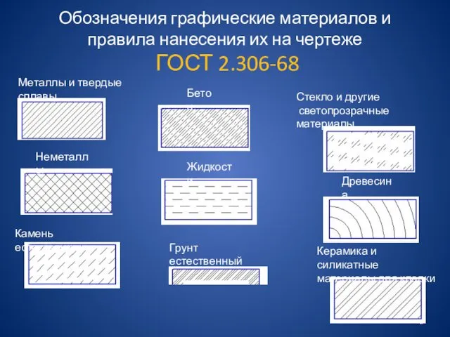 Обозначения графические материалов и правила нанесения их на чертеже ГОСТ 2.306-68