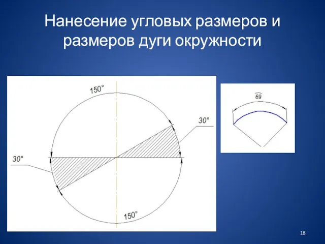 Нанесение угловых размеров и размеров дуги окружности