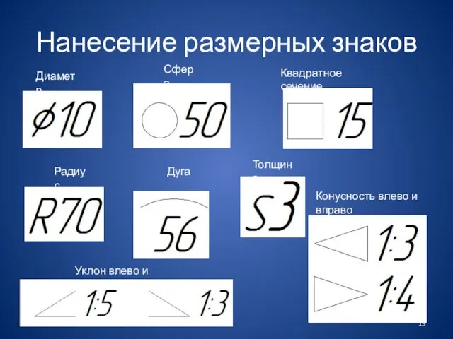Нанесение размерных знаков Диаметр Радиус Сфера Дуга Квадратное сечение Толщина Уклон