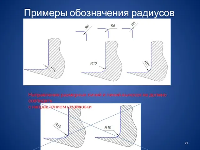 Примеры обозначения радиусов Направление размерных линий и линий-выносок не должно совпадать с направлением штриховки