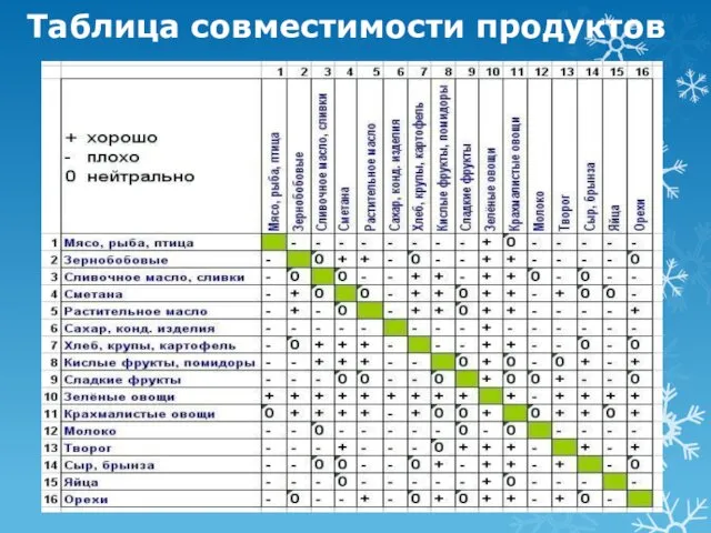 Таблица совместимости продуктов