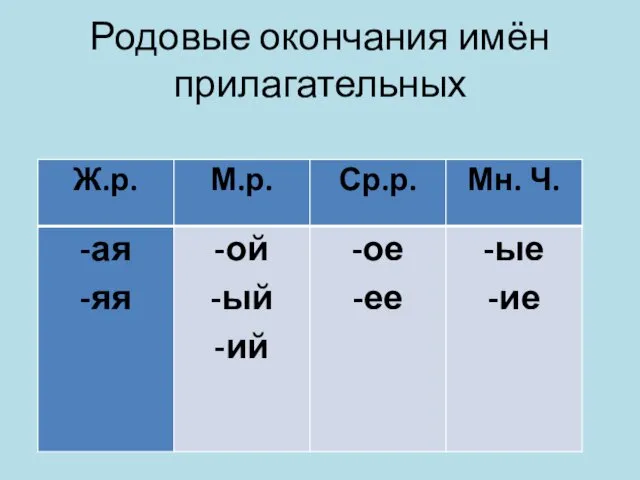 Родовые окончания имён прилагательных