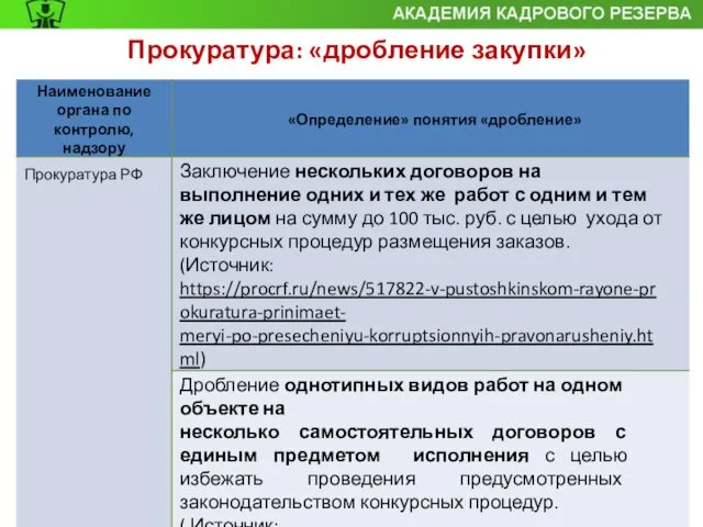 Прокуратура: «дробление закупки»