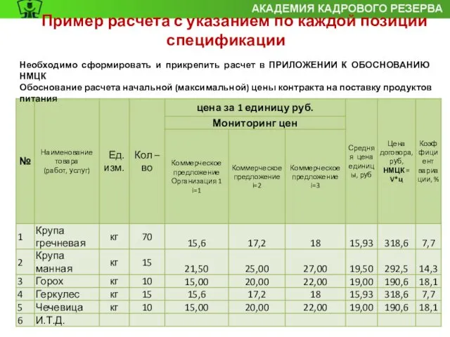 Пример расчета с указанием по каждой позиции спецификации Необходимо сформировать и