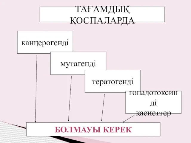 ТАҒАМДЫҚ ҚОСПАЛАРДА канцерогенді мутагенді тератогенді гонадотоксинді қасиеттер БОЛМАУЫ КЕРЕК