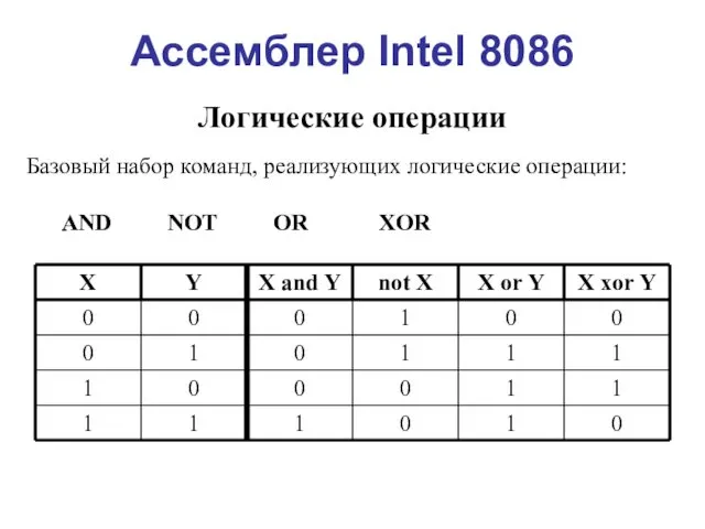 Ассемблер Intel 8086 Логические операции Базовый набор команд, реализующих логические операции: AND NOT OR XOR