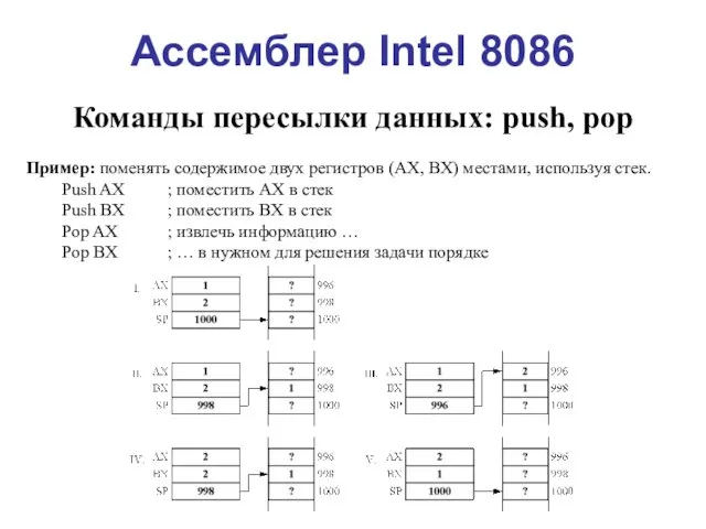 Ассемблер Intel 8086 Команды пересылки данных: push, pop Пример: поменять содержимое