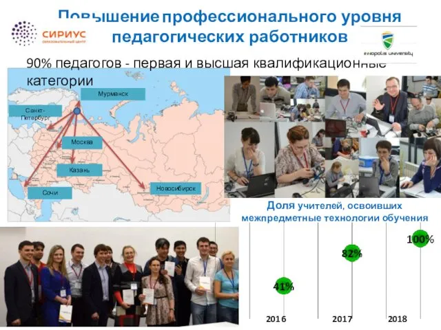 Повышение профессионального уровня педагогических работников 90% педагогов - первая и высшая