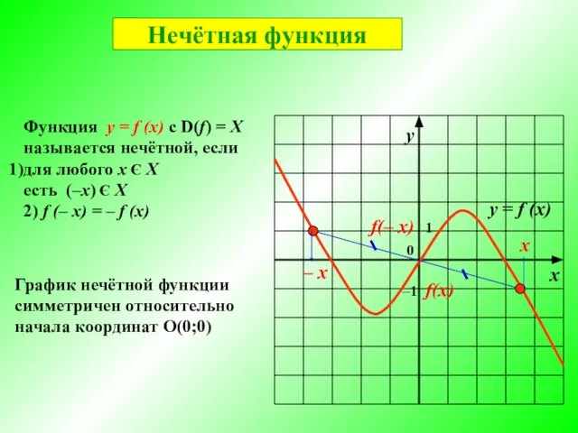 График нечётной функции симметричен относительно начала координат О(0;0) Функция у =