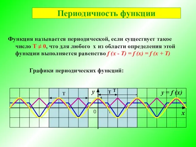 Функция называется периодической, если существует такое число Т ≠ 0, что