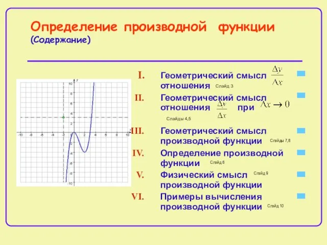 Определение производной функции (Содержание) Геометрический смысл отношения Геометрический смысл отношения при