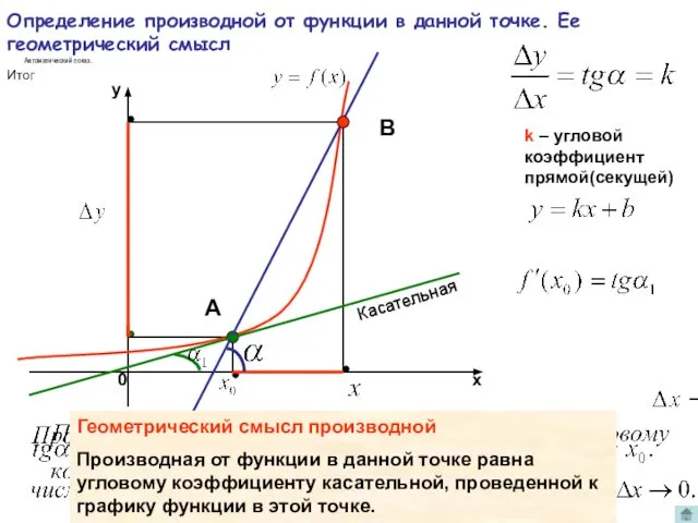 Определение производной от функции в данной точке. Ее геометрический смысл k