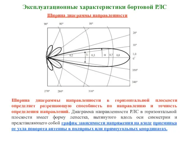 Эксплуатационные характеристики бортовой РЛС Ширина диаграммы направленности Ширина диаграммы направленности в