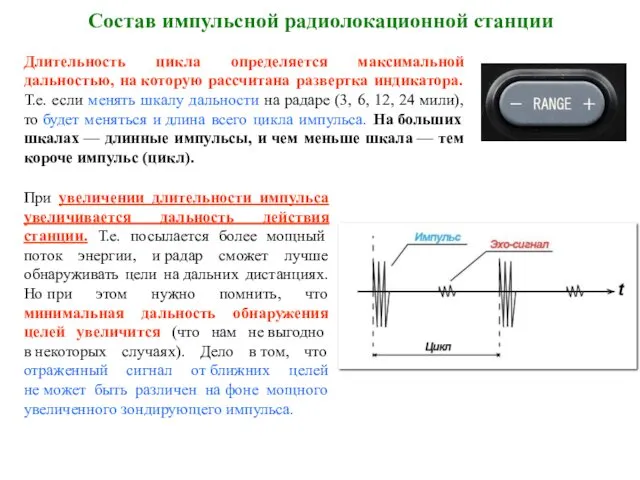 Состав импульсной радиолокационной станции Длительность цикла определяется максимальной дальностью, на которую