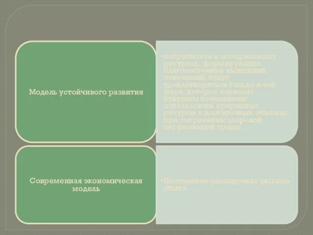 Модель устойчивого развития потребности в материальных ресурсах, формирующих благосостояние нынешних поколений,