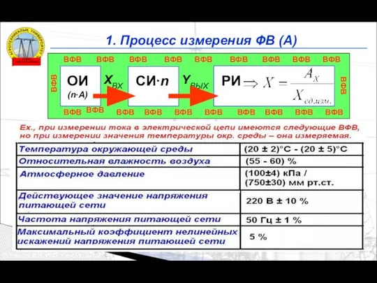 1. Процесс измерения ФВ (A) © Рожков В.И. ИИТ, КазАТУ, 2015