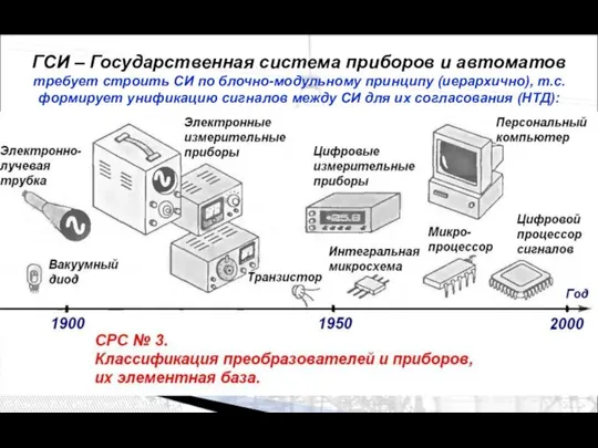 ГСИ – Государственная система приборов и автоматов требует строить СИ по