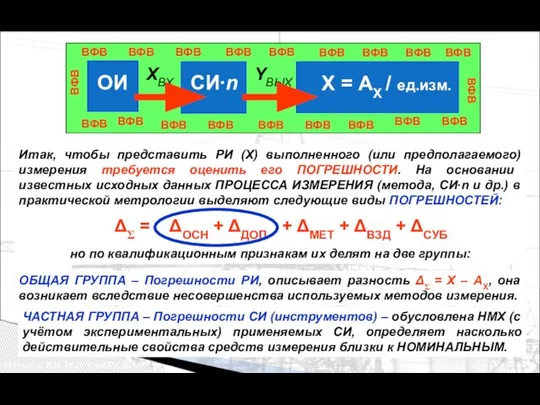 ОИ ХВХ СИ∙n YВЫХ Х = АХ / ед.изм. ВФВ ВФВ