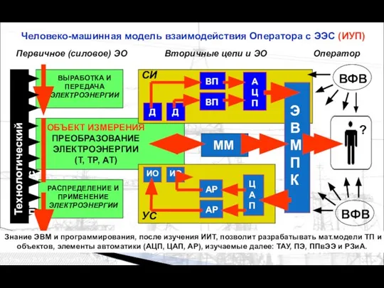 ОБЪЕКТ ИЗМЕРЕНИЯ ПРЕОБРАЗОВАНИЕ ЭЛЕКТРОЭНЕРГИИ (Т, ТР, АТ) ВЫРАБОТКА И ПЕРЕДАЧА ЭЛЕКТРОЭНЕРГИИ