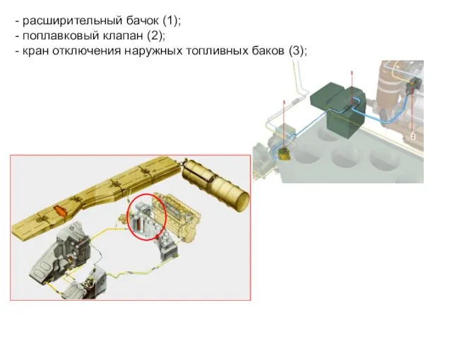 - расширительный бачок (1); - поплавковый клапан (2); - кран отключения наружных топливных баков (3);