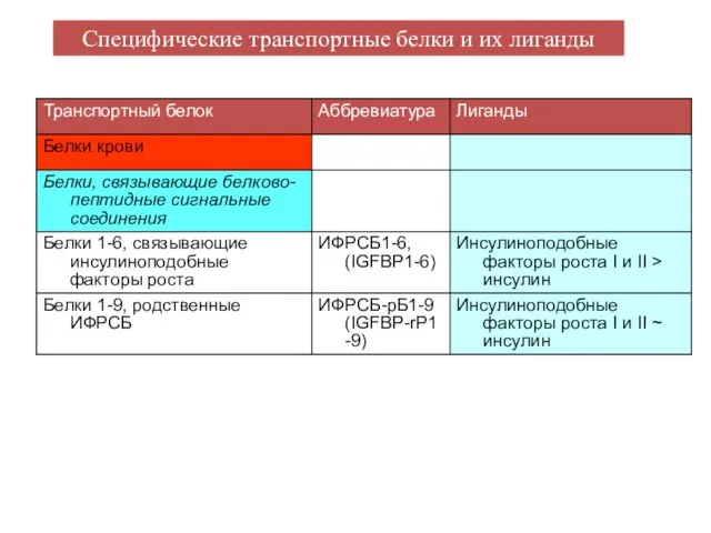 Специфические транспортные белки и их лиганды