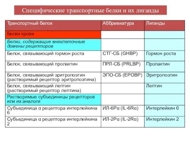 Специфические транспортные белки и их лиганды