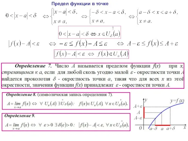 Предел функции в точке