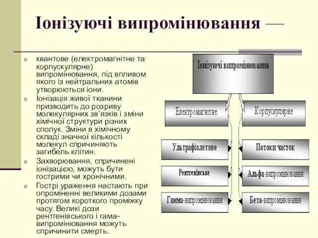 Іонізуючі випромінювання — квантове (електромагнітне та корпускулярне) випромінювання, під впливом якого