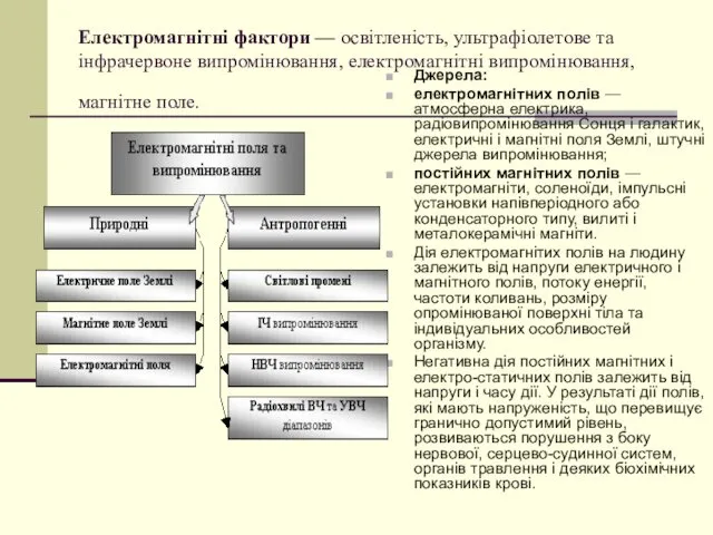 Електромагнітні фактори — освітленість, ультрафіолетове та інфрачервоне випромінювання, електромагнітні випромінювання, магнітне