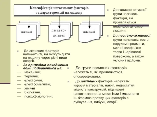 До активних факторів належать ті, які можуть діяти на людину через