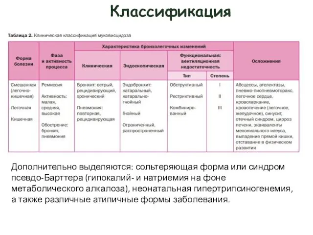 Классификация Дополнительно выделяются: сольтеряющая форма или синдром псевдо-Барттера (гипокалий- и натриемия