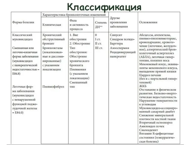 Классификация