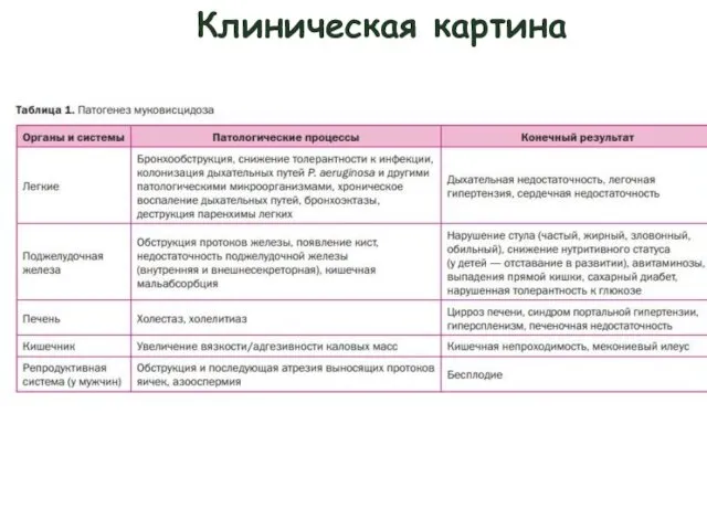 Клиническая картина