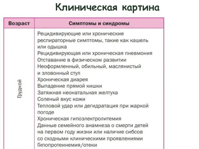 Клиническая картина