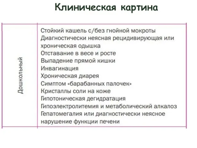 Клиническая картина