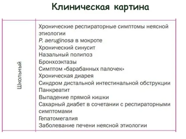 Клиническая картина