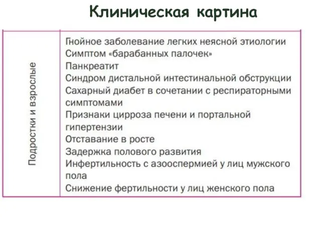 Клиническая картина