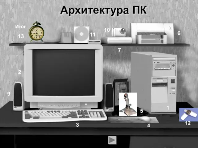 Архитектура ПК 4 Итог 1 2 3 5 6 7 10 11 12 13 8 9