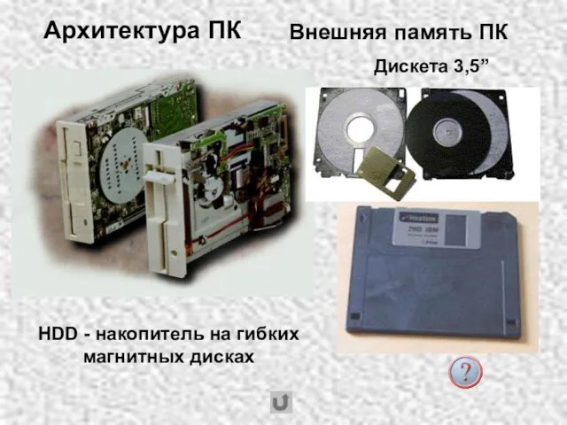 Архитектура ПК Внешняя память ПК HDD - накопитель на гибких магнитных дисках Дискета 3,5”