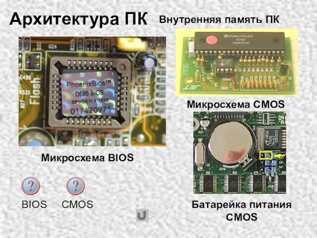 Архитектура ПК Внутренняя память ПК Микросхема BIOS Микросхема CMOS Батарейка питания CMOS BIOS CMOS