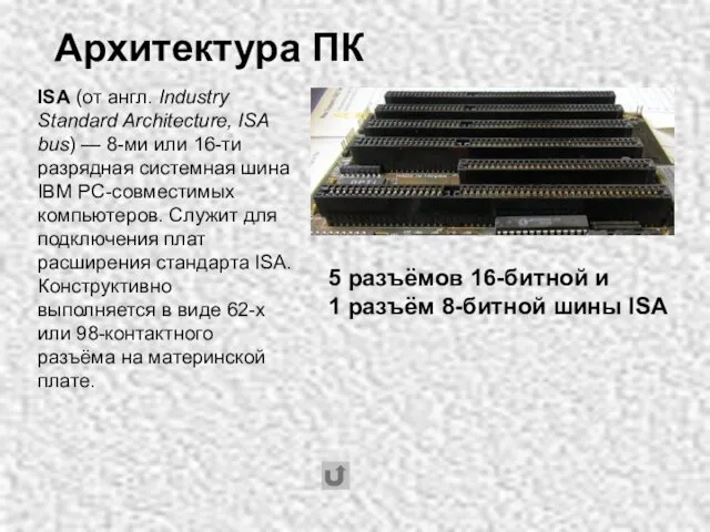 Архитектура ПК 5 разъёмов 16-битной и 1 разъём 8-битной шины ISA