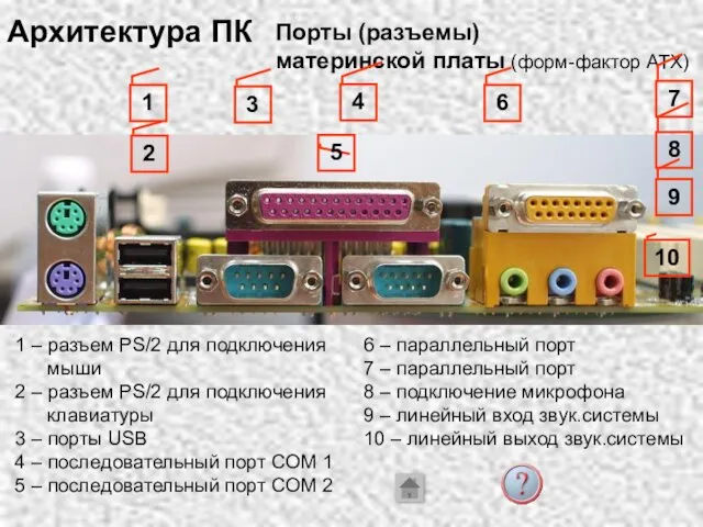 Архитектура ПК 1 – разъем PS/2 для подключения мыши 2 –