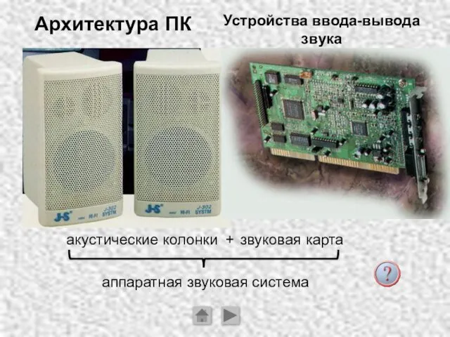 Архитектура ПК Устройства ввода-вывода звука акустические колонки звуковая карта + аппаратная звуковая система