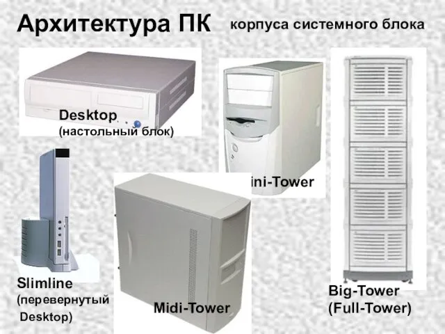Slimline (перевернутый Desktop) Mini-Tower Desktop (настольный блок) Big-Tower (Full-Tower) корпуса системного блока Архитектура ПК Midi-Tower