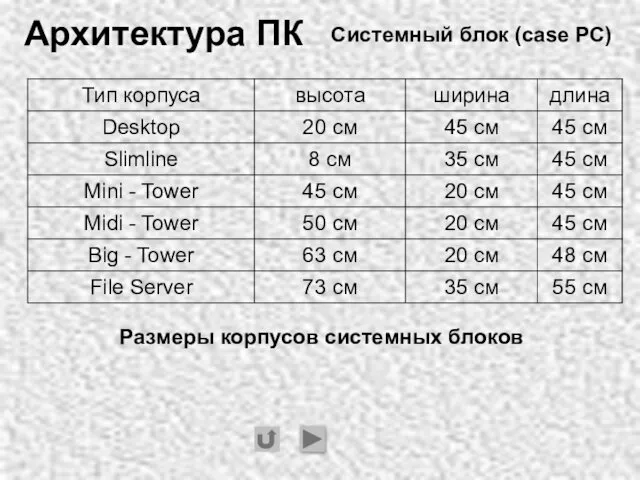 Размеры корпусов системных блоков Системный блок (case PC) Архитектура ПК