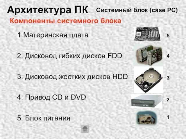 Системный блок (case PC) Архитектура ПК 1.Материнская плата 2. Дисковод гибких