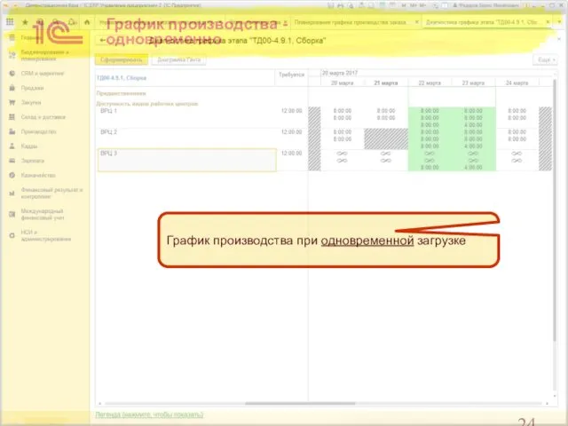 График производства - одновременно График производства при одновременной загрузке