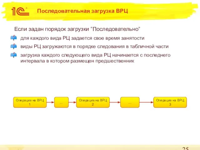 Последовательная загрузка ВРЦ Если задан порядок загрузки “Последовательно” для каждого вида