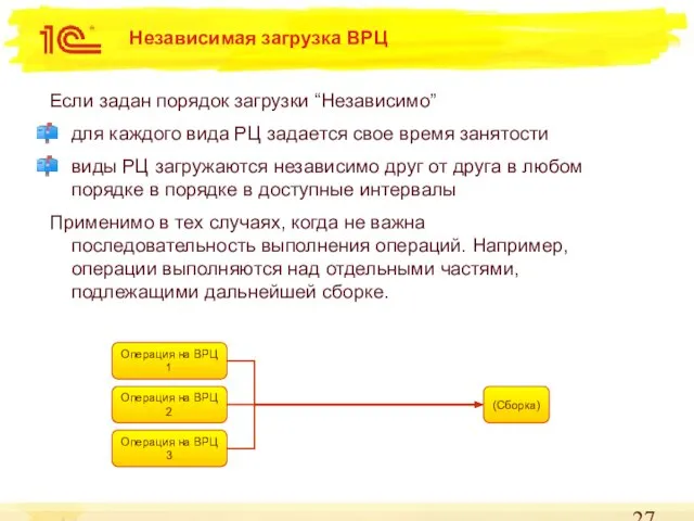 Независимая загрузка ВРЦ Если задан порядок загрузки “Независимо” для каждого вида