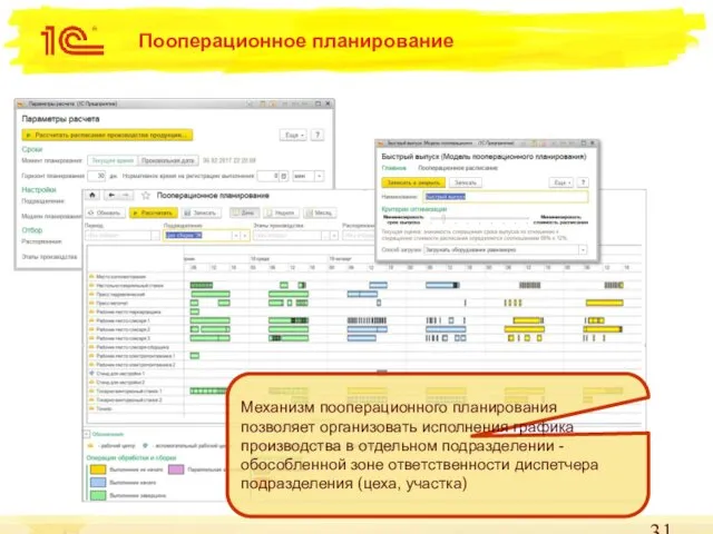 Пооперационное планирование Механизм пооперационного планирования позволяет организовать исполнения графика производства в